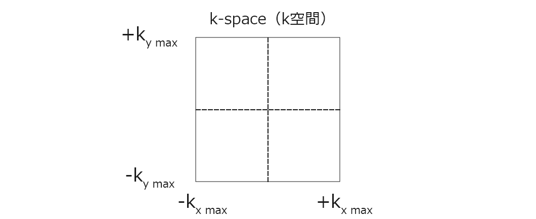 k-space（k空間）は座標でみる