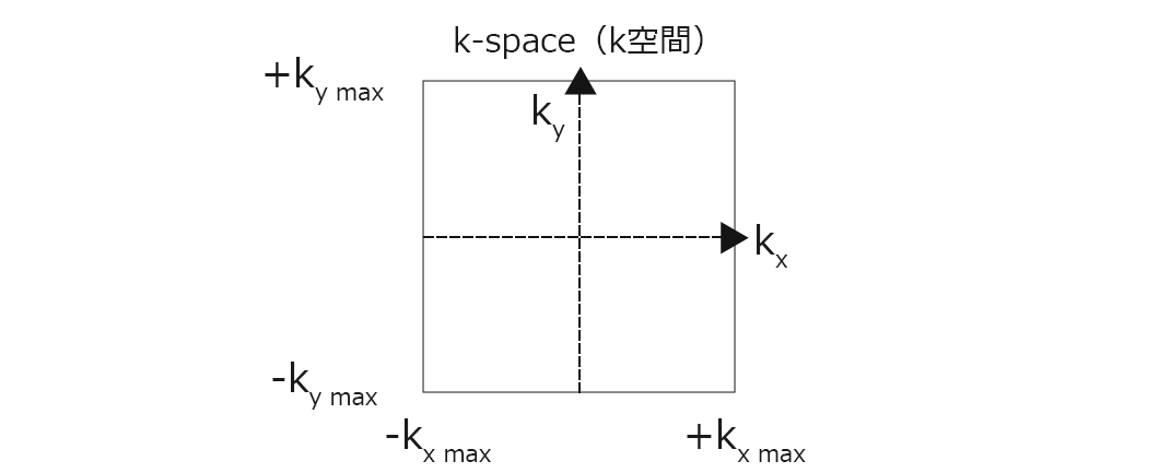 k-space（k空間）はグラフ
